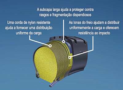 Veja mais de perto a tecnologia Permafoam